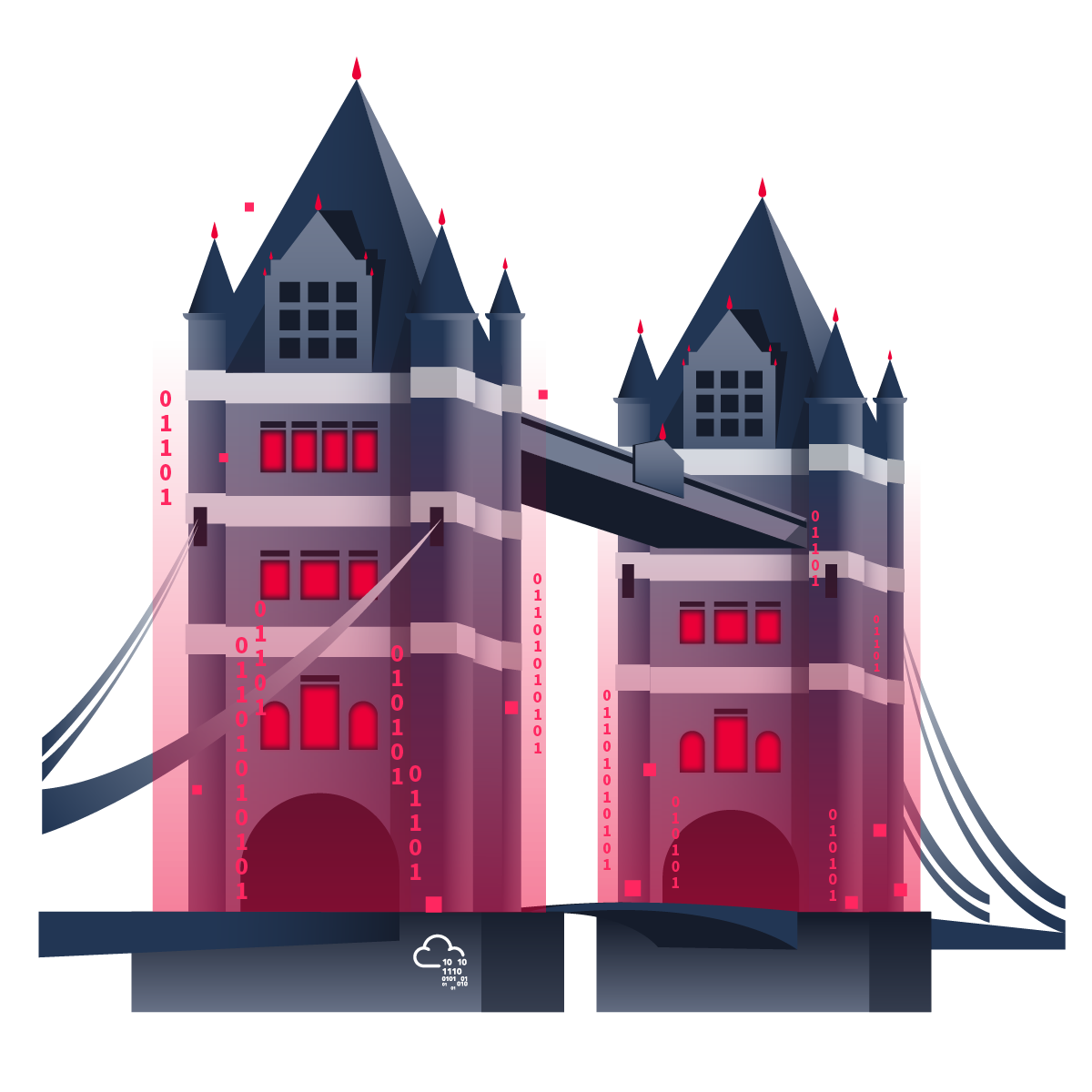 The London Bridge | TryHackMe CTF | Walkthrough